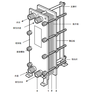 板式熱交換器，板式換熱器，換熱器，板式冷凝器，板式冷卻器，定壓補水機組，不銹鋼水箱，板式換熱器，板式換熱廠家，板式換熱器直供，換熱器，換熱設備，全焊接板式換熱器，寬流道板式換熱器，釬焊板式換熱器，衛生級板式熱交換器，列管式油冷器，容積式換熱器，水箱盤管換熱，板式換熱器機組，換熱器廠家，換熱機組，空氣換熱器，不銹鋼水箱，溫控設備，穩壓罐，定壓補水機組，汽水混合器，螺桿夾緊器，換熱器維修