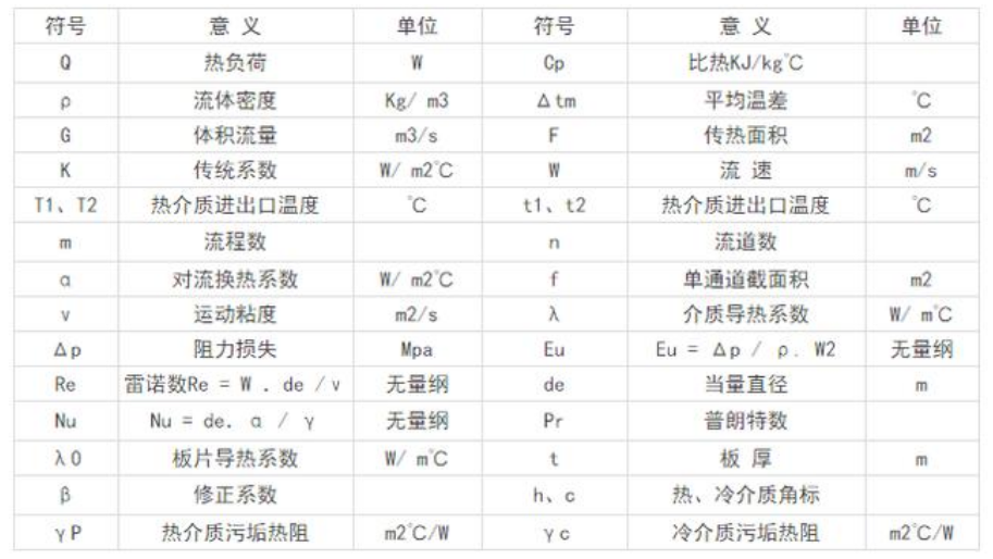 板式熱交換器，板式換熱器，換熱器，板式冷凝器，板式冷卻器，定壓補水機組，不銹鋼水箱，板式換熱器，板式換熱廠家，板式換熱器直供，換熱器，換熱設備，全焊接板式換熱器，寬流道板式換熱器，釬焊板式換熱器，衛生級板式熱交換器，列管式油冷器，容積式換熱器，水箱盤管換熱，板式換熱器機組，換熱器廠家，換熱機組，空氣換熱器，不銹鋼水箱，溫控設備，穩壓罐，定壓補水機組，汽水混合器，螺桿夾緊器，換熱器維修