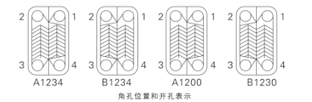 板式換熱器,板式換熱器機組,鈦材板式換熱器,板式冷凝器,全焊接板式換熱器,釬焊板式換熱器,衛生級板式換熱器,寬流道板式換熱器,容積式換熱器,盤管換熱,換熱設備,板式冷卻器,換熱器廠家,換熱設備