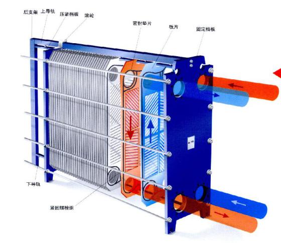 板式換熱器,板式換熱器機組,鈦材板式換熱器,板式冷凝器,全焊接板式換熱器,釬焊板式換熱器,衛生級板式換熱器,寬流道板式換熱器,容積式換熱器,盤管換熱,換熱設備,板式冷卻器,換熱器廠家,換熱設備