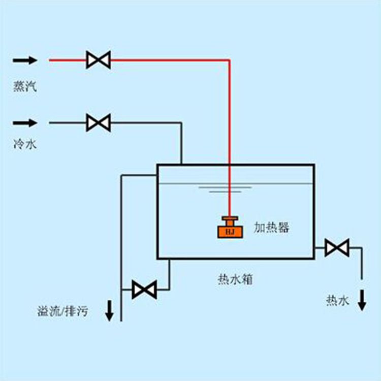 板式換熱器,板式換熱器機(jī)組,鈦材板式換熱器,板式冷凝器,全焊接板式換熱器,釬焊板式換熱器,衛(wèi)生級(jí)板式換熱器,寬流道板式換熱器,容積式換熱器,盤管換熱,換熱設(shè)備,板式冷卻器,換熱器廠家,換熱設(shè)備